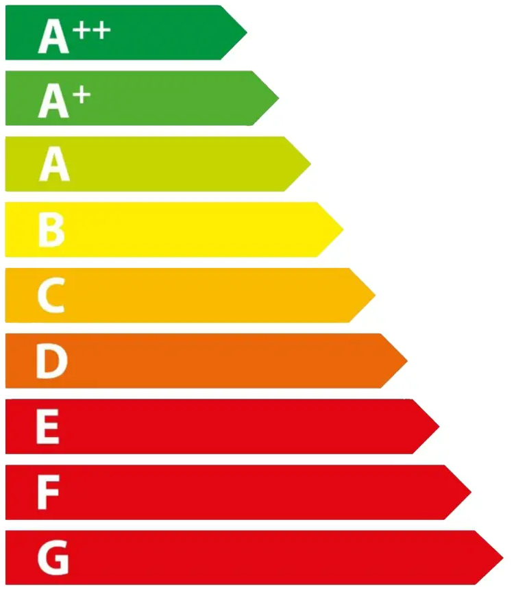 Energielabels